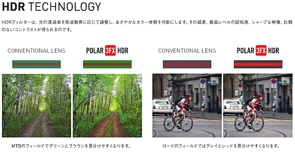 �n�C�_�C�i�~�b�N�����W-�C���p�N�gX�iPOLAR-3FX-HDR�j